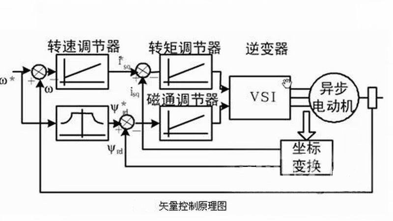 驱动电路常见故障、原因及处理方法