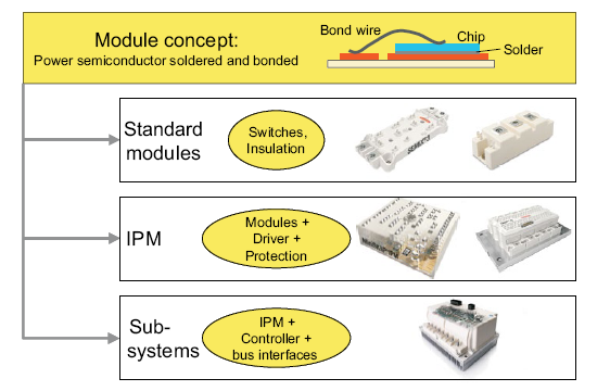 功率模块MOSFET、 IGBT,、二极管和晶闸管的数据文件