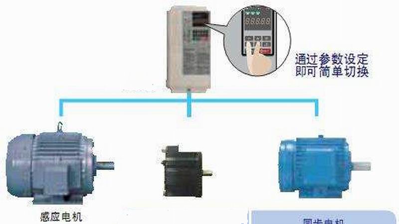 变频器对电动机的?；び心男?></a> </div>
          <div   id=